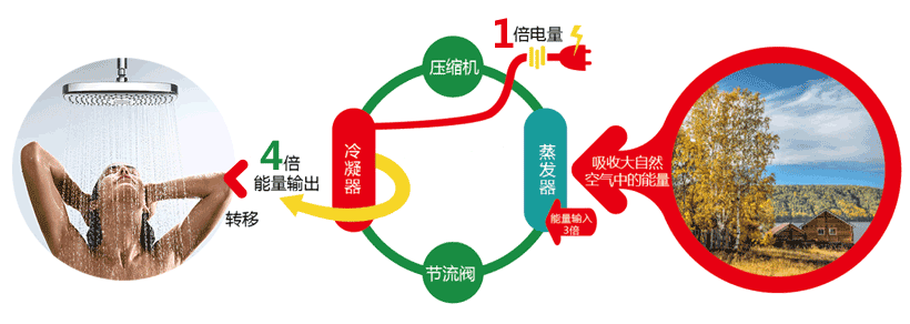 ���ÿ՚�Դ��Ã�(y��u)ȱ�c(di��n)�����ģ�һ��늄�(chu��ng)�������Ķ�늵ğ���