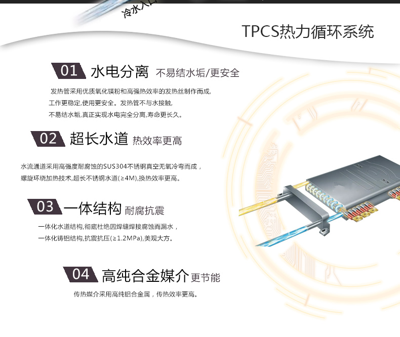 TPCS����ѭ�h(hu��n)ϵ�y(t��ng)