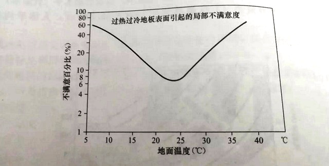 �՚�Դ��õ�ů�ض�����(xi��n)