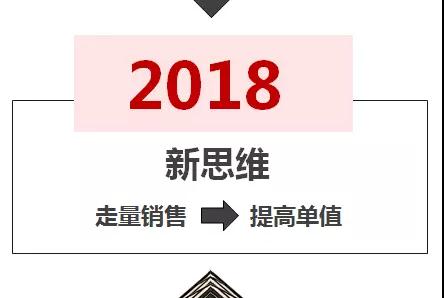 2018��՚�Դ��ö�(li��n)��ϵ�y(t��ng)څ��
