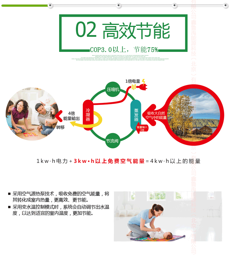 ���͜ؿ՚�Դ��Ã�(y��u)ȱ�c(di��n)������Ч��COP�_(d��)3.0���ϸ�Ч��(ji��)����߿��_(d��)75%����ͬһ��늿Ʉ�(chu��ng)�������Ķ�늵ğ���
